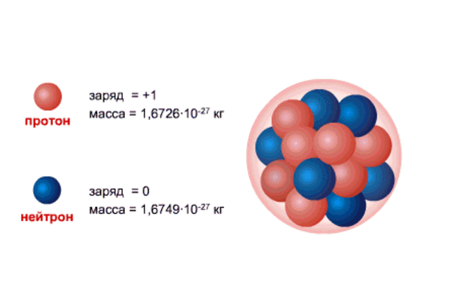 Протонно-нейтронная модель ядра
