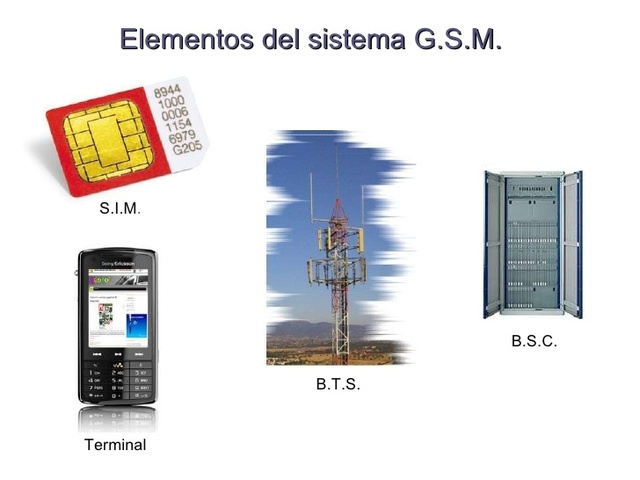 Tecnología GSM