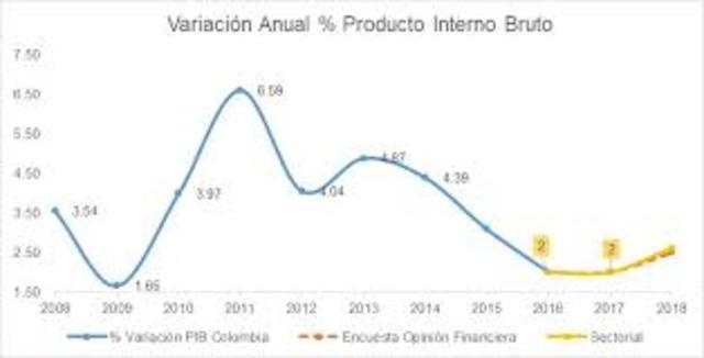 Crecimiento económico