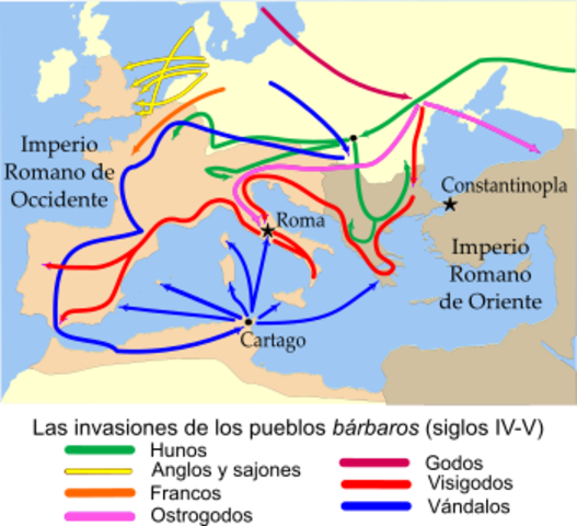 Invasión de Bárbaros