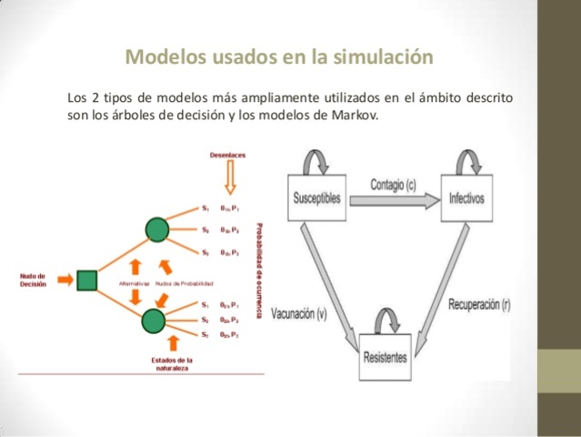 Simulación y la programación discreta