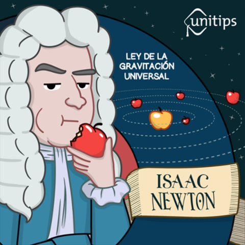 1687 Ley de la Gravitación; Newton
