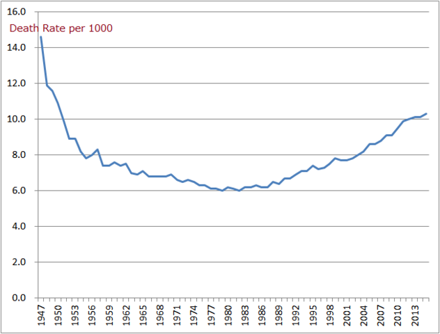 Japan’s official death rates were at 10% for metabolic-syndrome related diseases