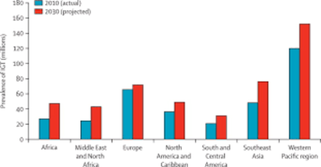 493 million people have prediabetes
