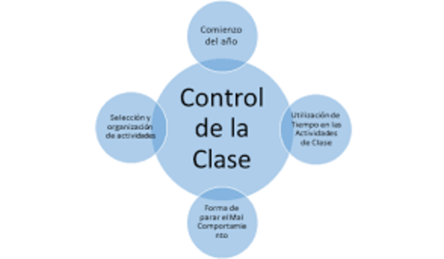 DOYLE Y PEREZ GÓMEZ