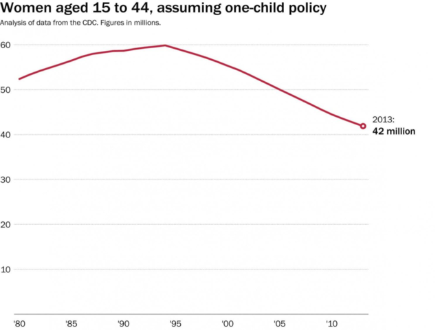 Estimates Were Made for the U.S.