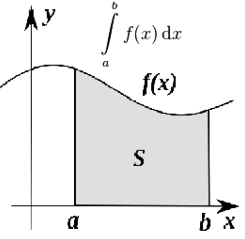 UEBER DIE DARSTELLBARKEIT EINER FUNCTION DURCH EINE TRIGONOMETRISCHE REIHE
