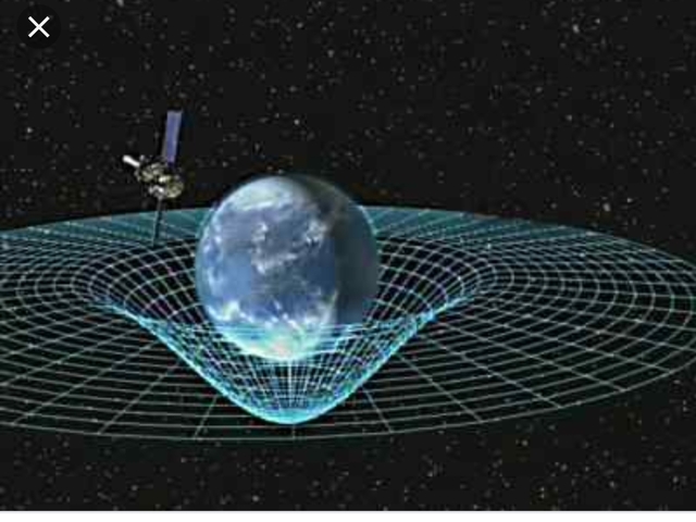 1905 Teoría de la relatividad