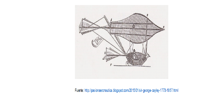 1804. Los planeadores de Cayley.