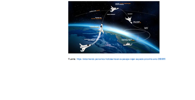 2018. Avances en los viajes al espacio