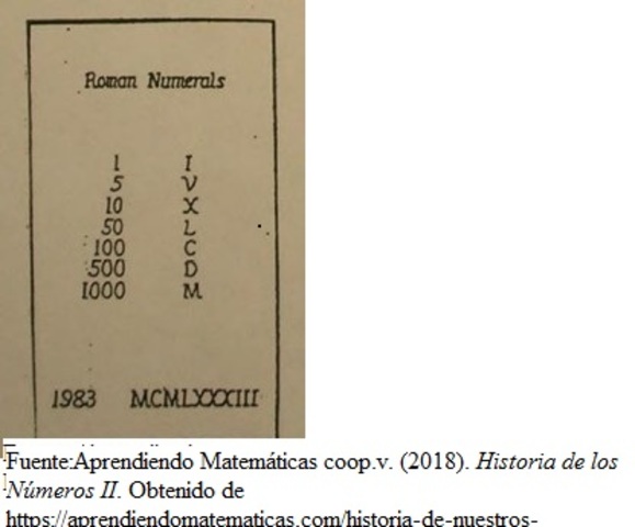 Números de Roma siglo VIII a.c.