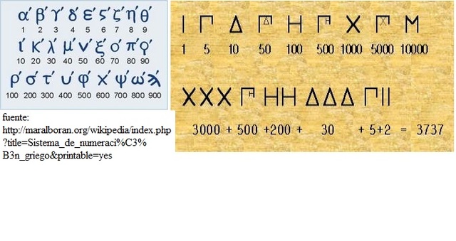 Números  de Grecia. (siglo VI a.c.)