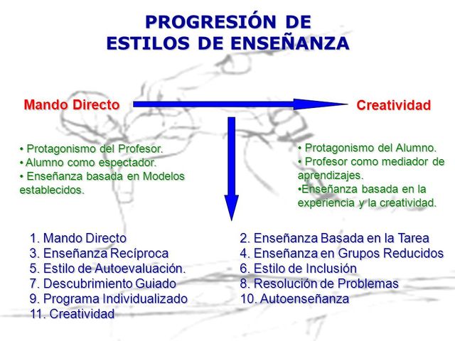 Reseña historica Autoenseñanza
