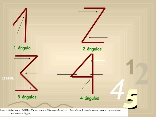 Números Arabigos  siglo XI d.c