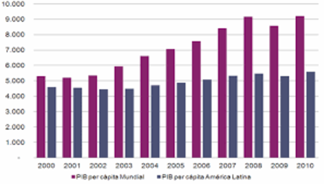 historia de microsoft
