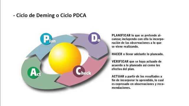 Circulo de Calidad de Deming
