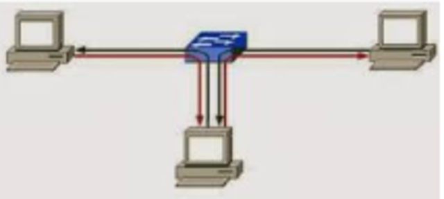 El desarrollo de la conmutación de paquetes