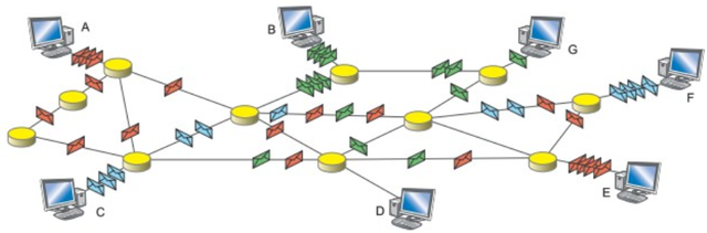 Surgen nuevas redes de conmutación de paquetes autónomas