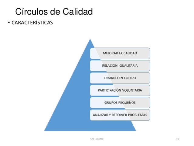 Círculos de Calidad