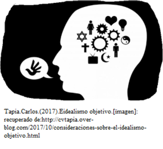 EL IDEALISMO