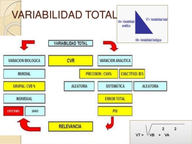 Recomendaciones para Laboratorios Clínicos