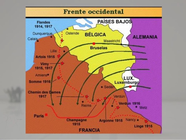 Frente occidental. (comienzo)