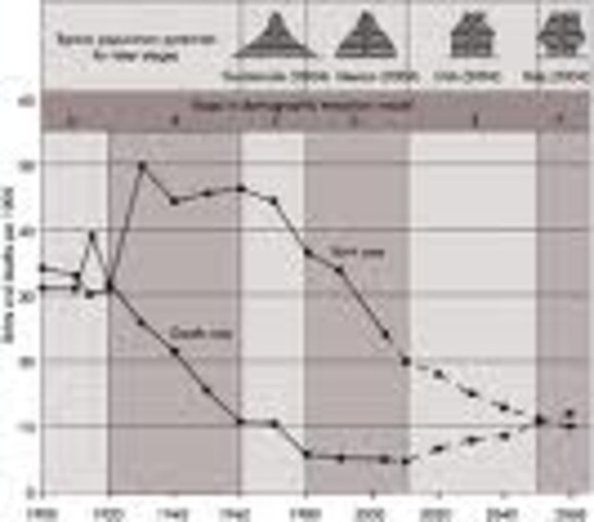 Mexico's population doubled