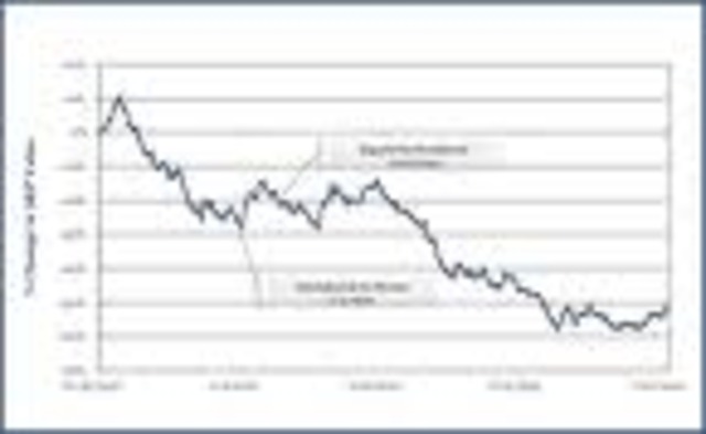 Reconstruction Finance Corporation (RFC)