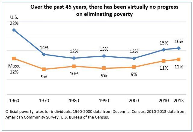 The creation of the Great Society