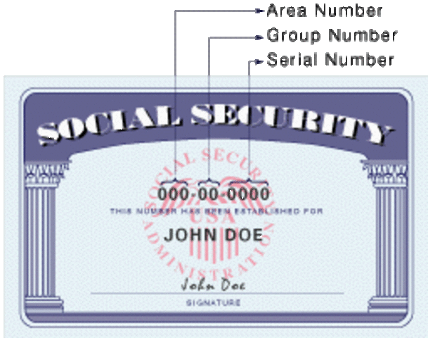 Social Security Acts