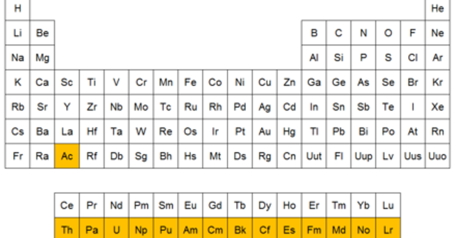 Reconfiguración de la tabla periódica