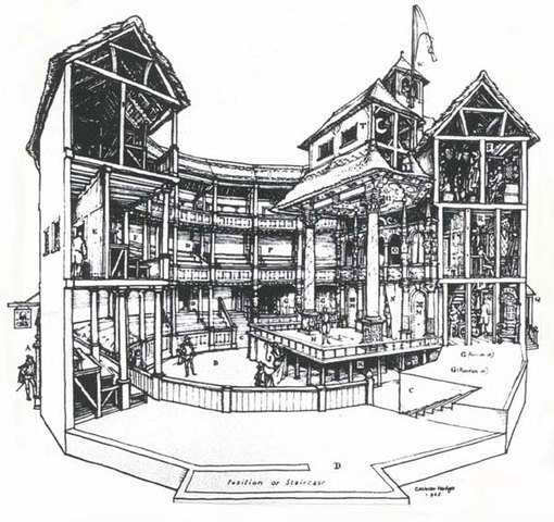 The Globe Theatre