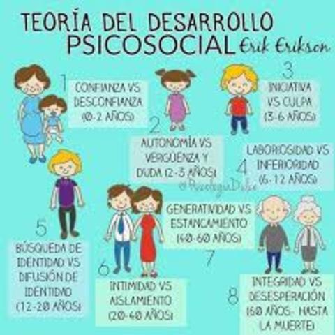 DESARROLLO PSICOSOCIAL SEGÚN ERICKSON