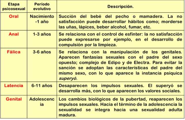 TEORÍA PSICOANALISTA