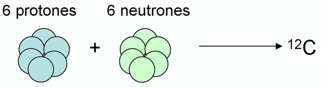 se adoptó una nueva escala de masas atómicas