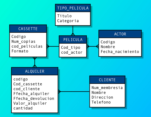 Base de datos en el mercado