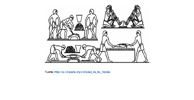 6500 A.C. Extracción metalúrgica.