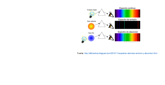 1859. Análisis de espectros atómicos.
