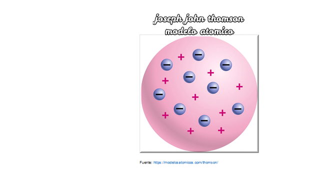 1903. Modelo atómico de Thomson.