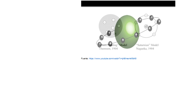 1904. Modelo atómico de Nagaoka.