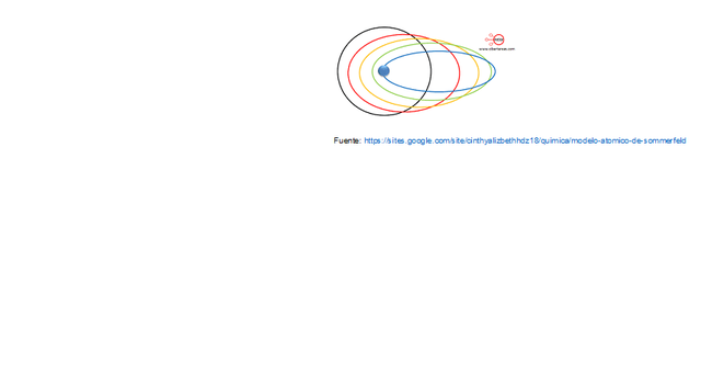 1916. Modelo de Sommerfeld.