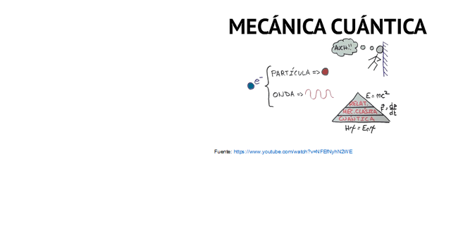 1920. Mecánica cuántica.