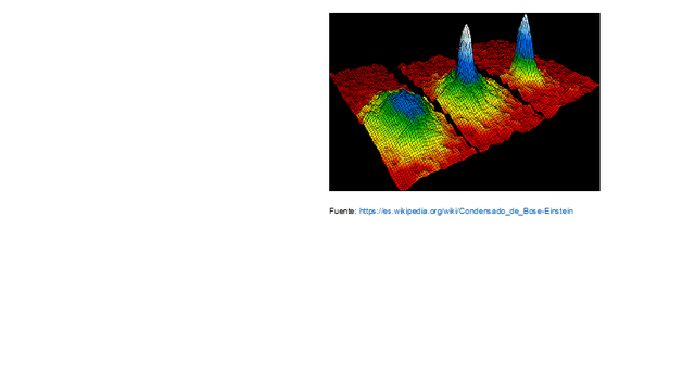1995. Condensado de Bose Einstein.