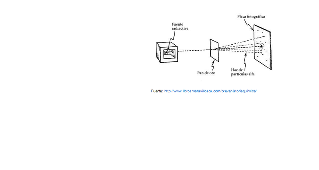2000-2010. Diversificación de la química.