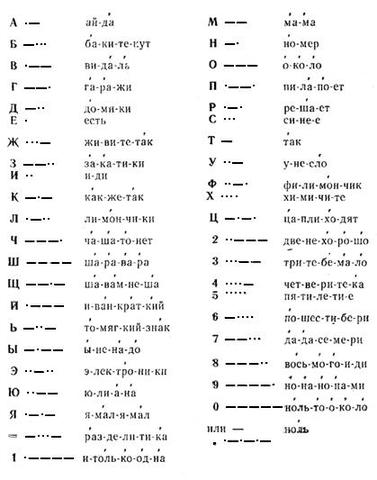 Азбука Морзе
