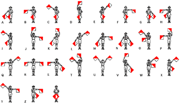 Морская флажковая азбука