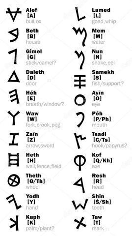 Idade Antiga- Alfabeto Fenicío