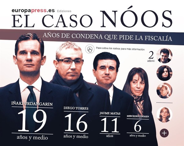 CASO NÓOS
