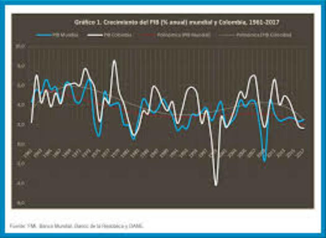 Pruebas nacionales 1969 En Colombia: