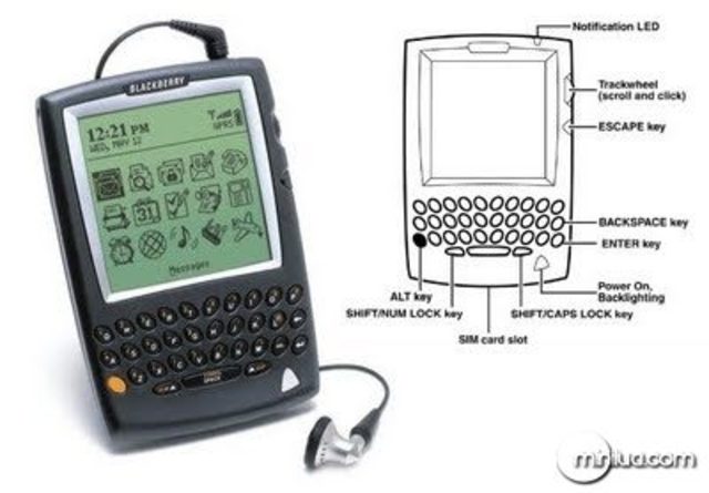 RIM BlackBerry 5810